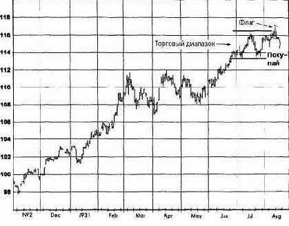 ,  1993   