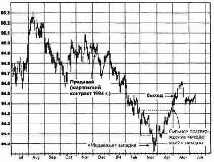 ,  1994  